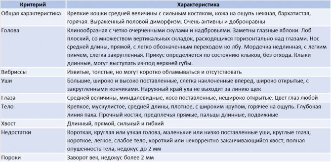 Таблица стандартов